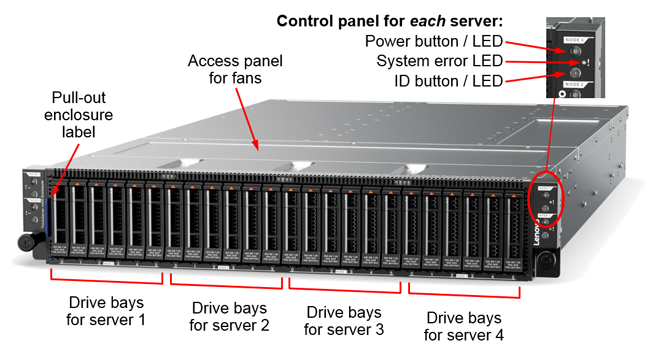 Сервер Lenovo ThinkServer SD350